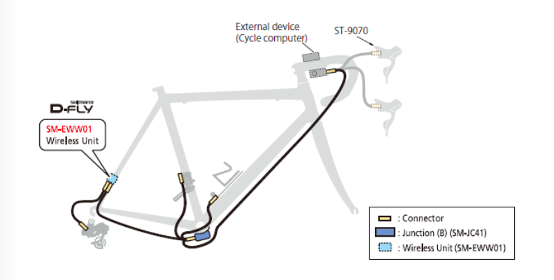 Photo: button can wirelessly control bike computers or other devices ... 