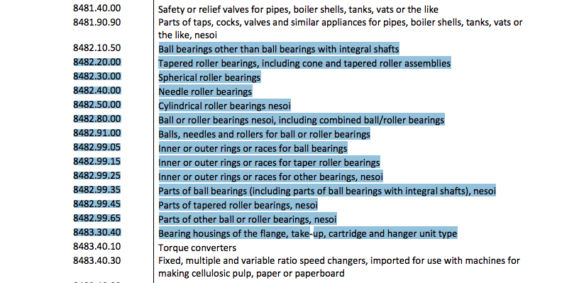 A listing of bearings and their HTS codes subject to the new 25% tariff on Chinese goods. 