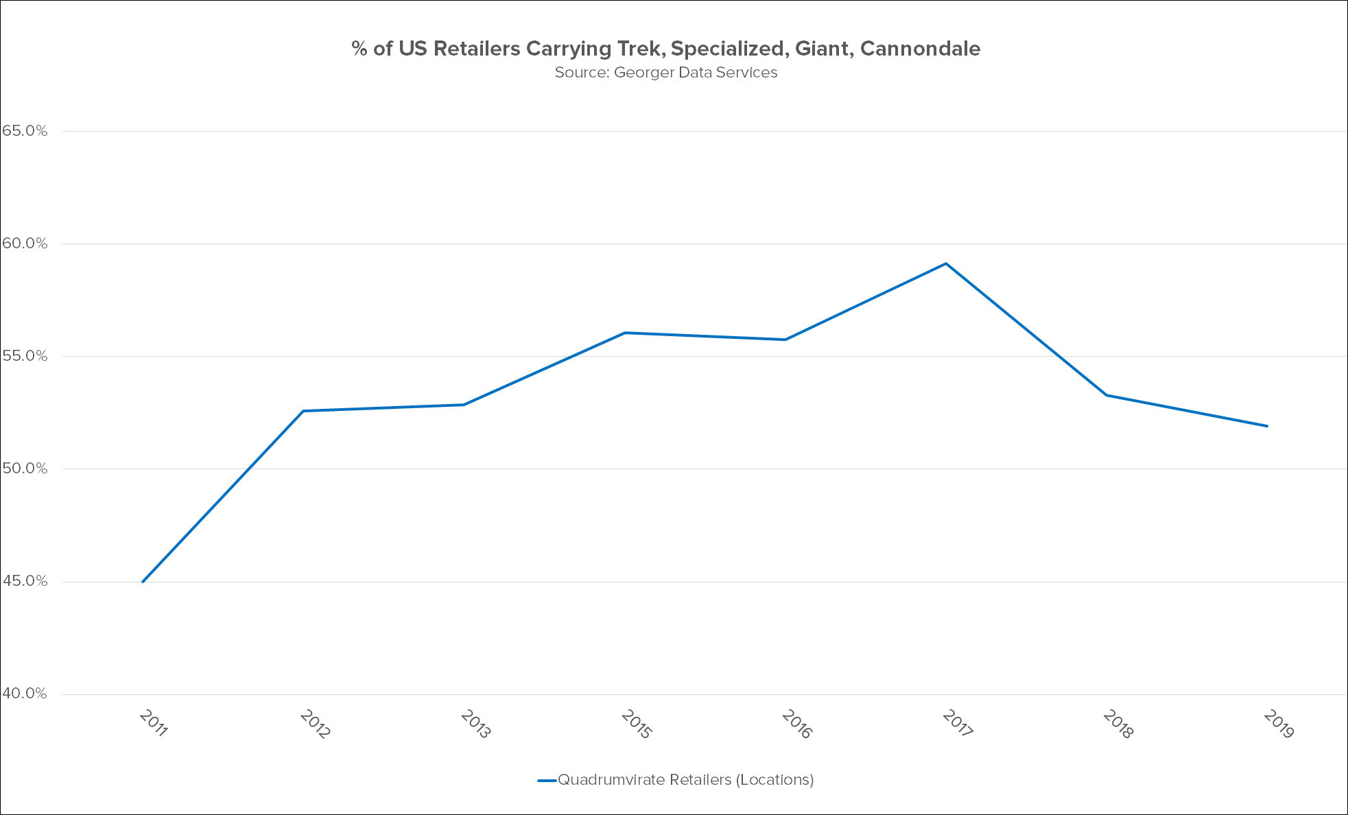 Vosper: Welcome to the zero-sum game — part one, market dynamics ...