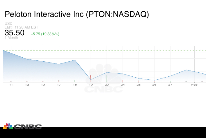 Peloton's 30-day stock price, from CNBC.