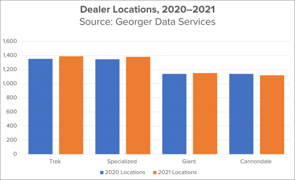 Specialized sales dealer locator