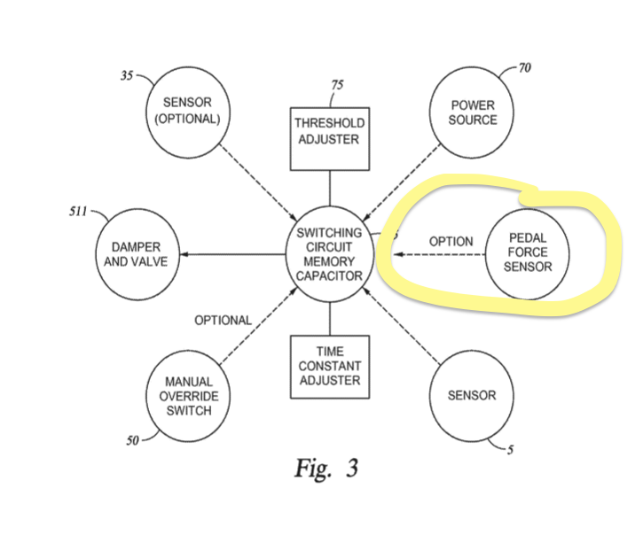 A screenshot from Fox's patent show's the "pedal force sensor" option. 