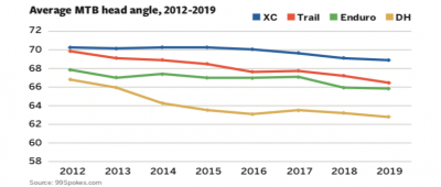 99Spokes provided data for this chart in our Aug. 1 Dashboard feature. 