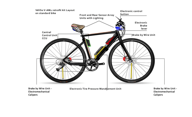 safest bicycle