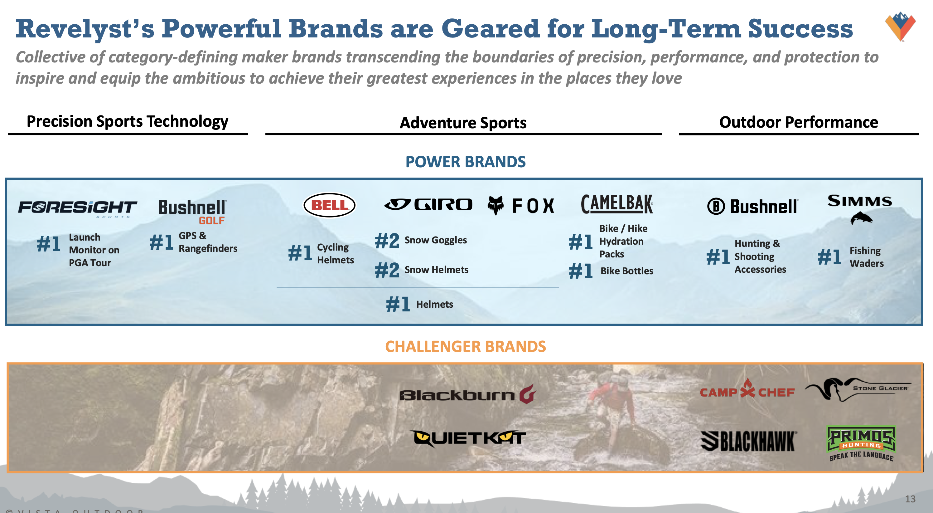 A slide in the investor presentation shows Revelyst's power brands and challenger brands. 