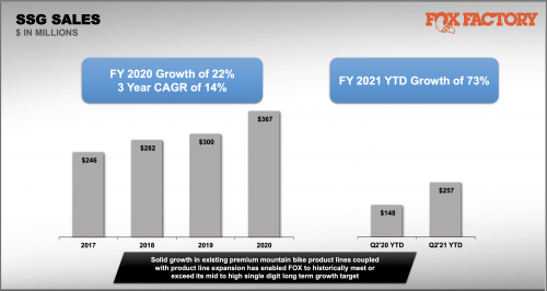 A slide from Fox's Q2 investor presentation.