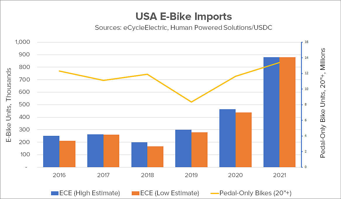 Ebike sales outlet 2019