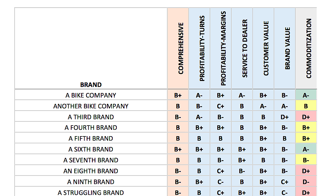 supplier scorecards being accepted until new years bicycle supplier scorecards