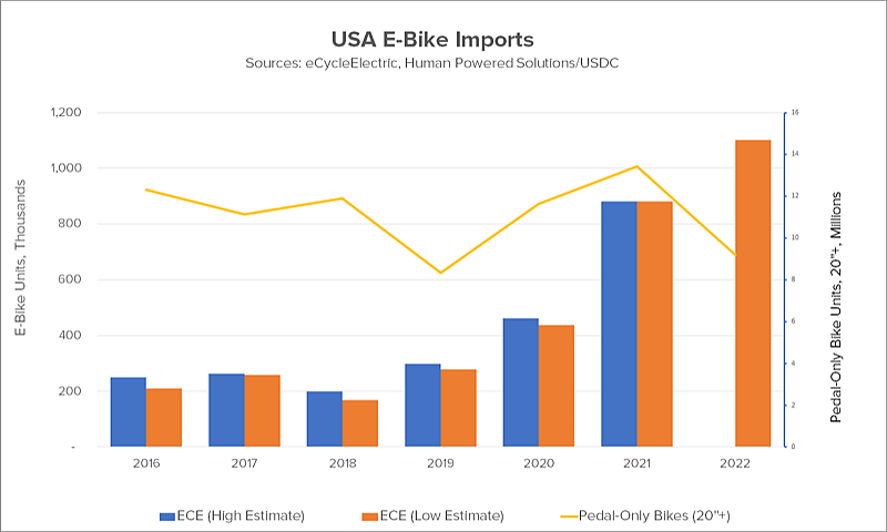 Vosper Car and motorcycle brands are betting heavily on bike shop quality e bikes Bicycle Retailer and Industry News