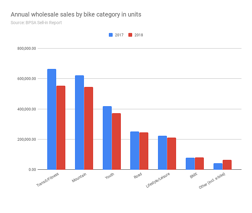 wholesale electric bikes