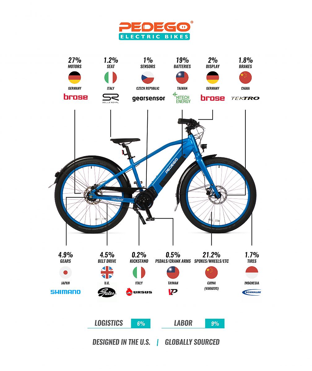 pedego bike cost