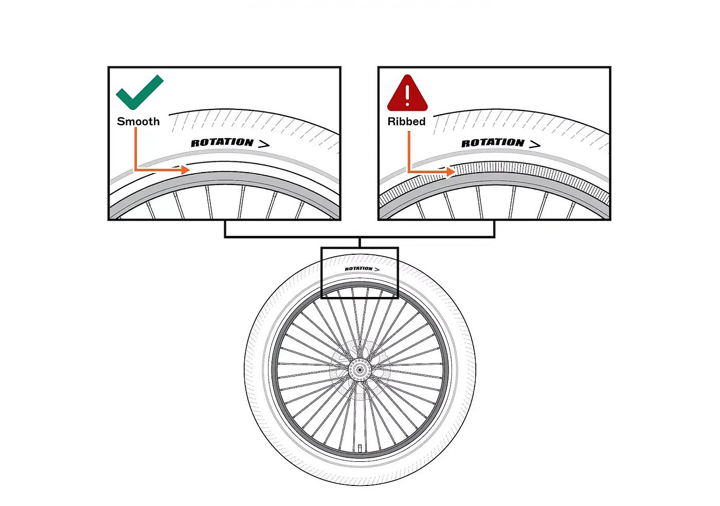 Rad Power Bikes issues 2 stop-ride notices on some RadWagon 4 e-bikes ...