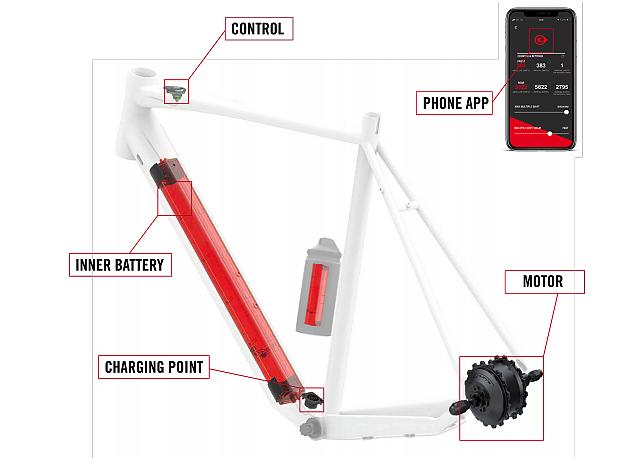 fsa launches hub drive e bike system bicycle retailer and industry news