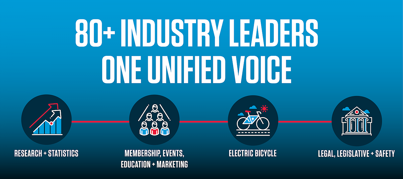 PeopleForBikes Coalition Bicycle Product Suppliers Association