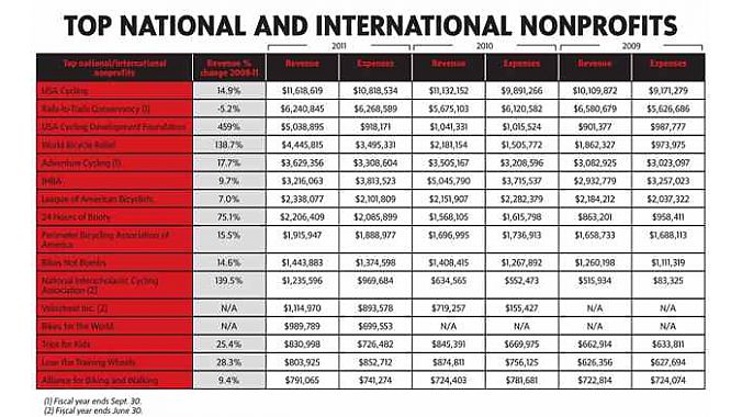 This chart and more appear with this article in the June 1 issue of BRAIN.