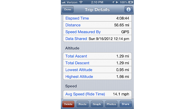 Total ascent 1.29 miles! I would prefer ascent in feet ... 