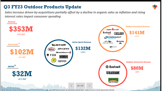 A slide from the company's investor presentation Thursday. 