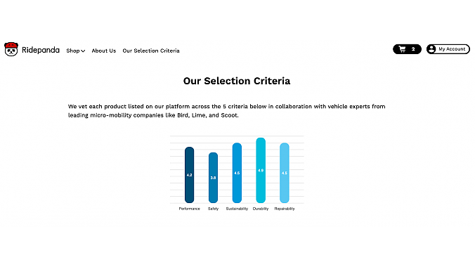 Ridepanda's selection criteria.