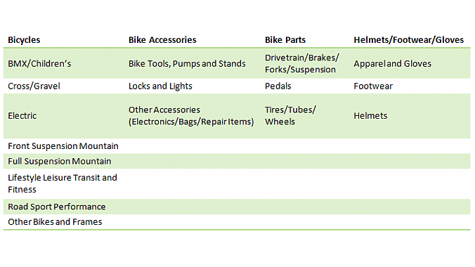 Retailers can choose two categories from this list of 17. 