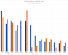 Dealer brand listings, 2010-2023