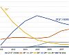 Consumers' intention to buy has changed over the years. Source: VitalMTB readership study.