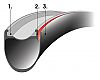 Rim Cross-Section 1. rim bed 2. rim flange 3. rim sidewall.