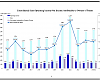 Shimano Inc. chart