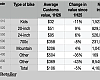 This table shows bike imports by category, average value and change in value.
