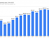 Shimano quarterly revenue in its bicycle division. 