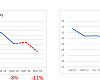 Specialized pointed to exchange rate fluctuation to explain the price bump. 