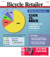 The BRAIN survey results are in the April 1 issue. The BRAIN survey results are in the April 1 issue.