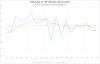 U.S. sales of adult bicycles, all channels. U.S. sales of adult bicycles, all channels.